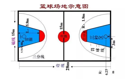 制定篮球交流计划以促进个人技能发展的方法_1